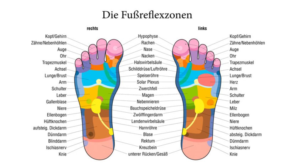 Fußreflexzonenmassage bei Hallux Valgus
